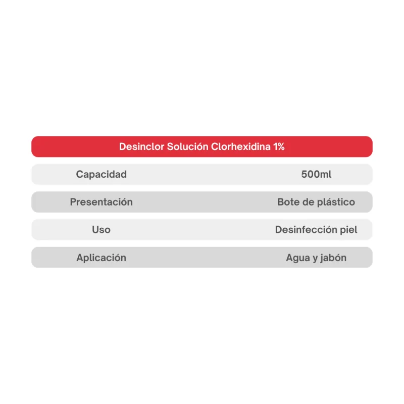 Desinclor Solución Clorhexidina 1% 500ml