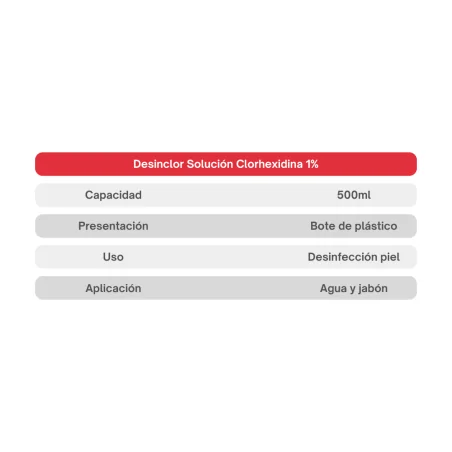 Desinclor Solución Clorhexidina 1% 500ml