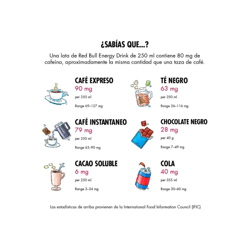 Red Bull 25Cl 24 Uds