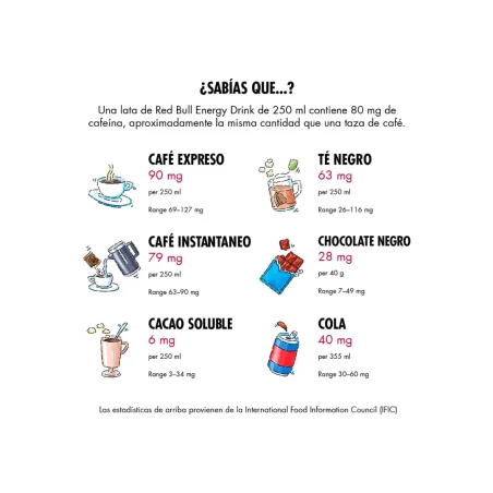 Red Bull 25Cl 24 Uds